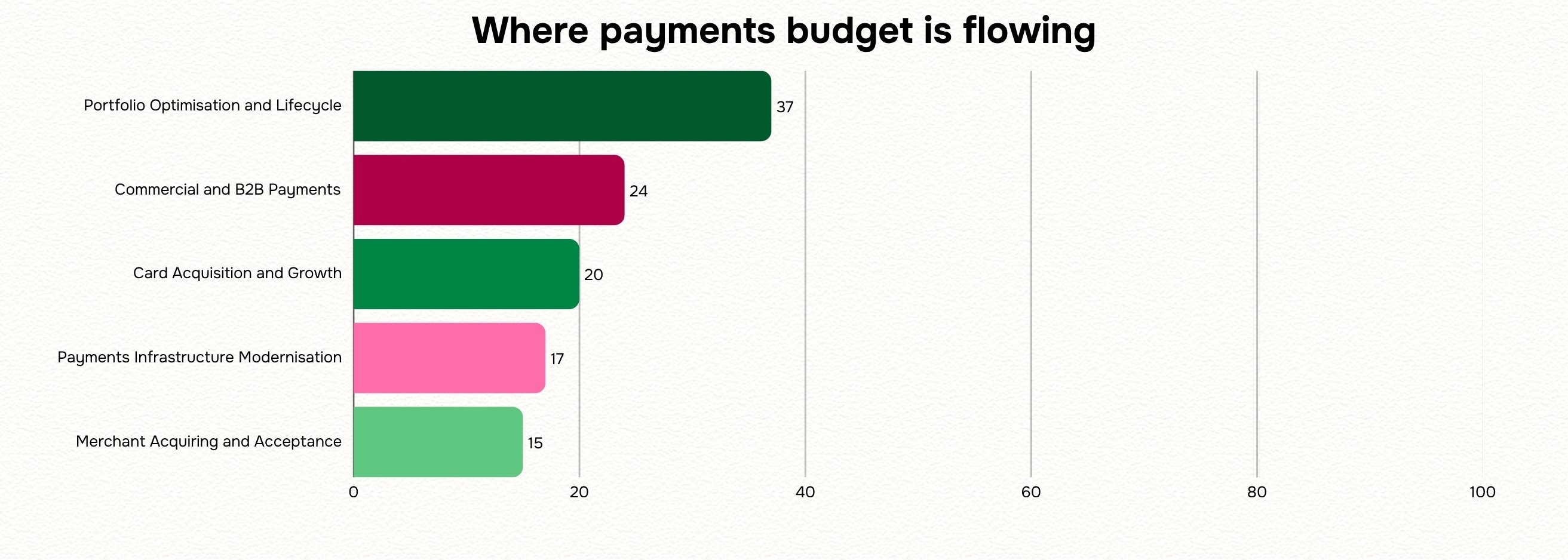 Budget (1)