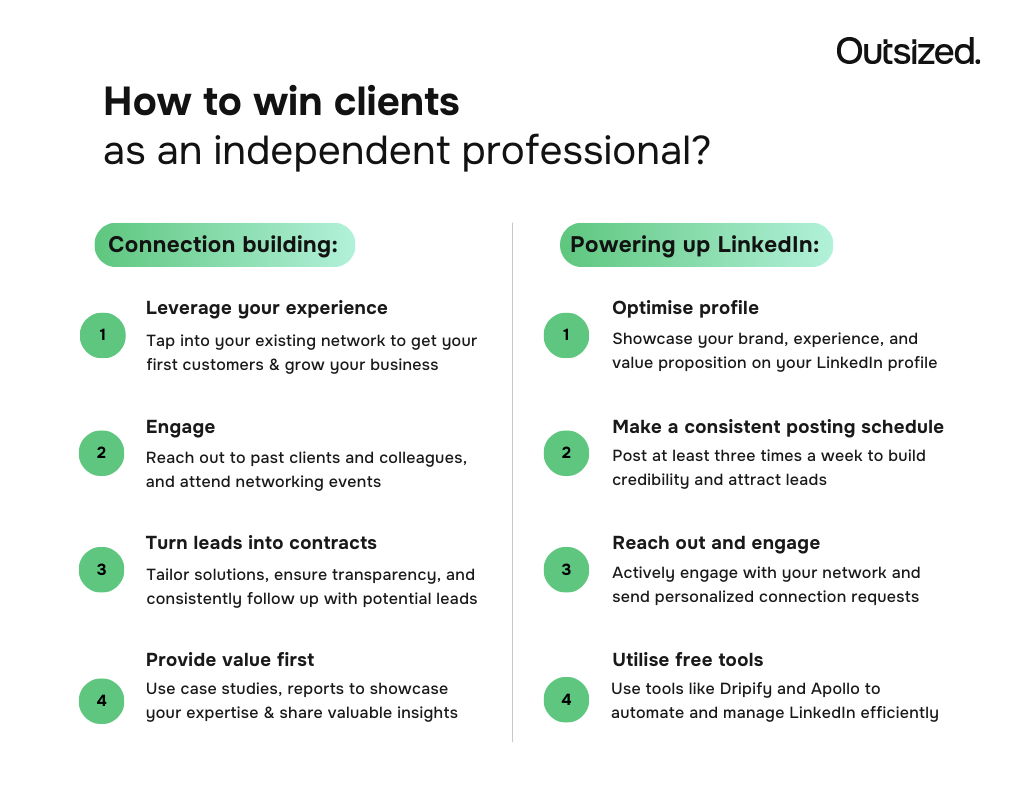 How can you win clients as an independent professional?