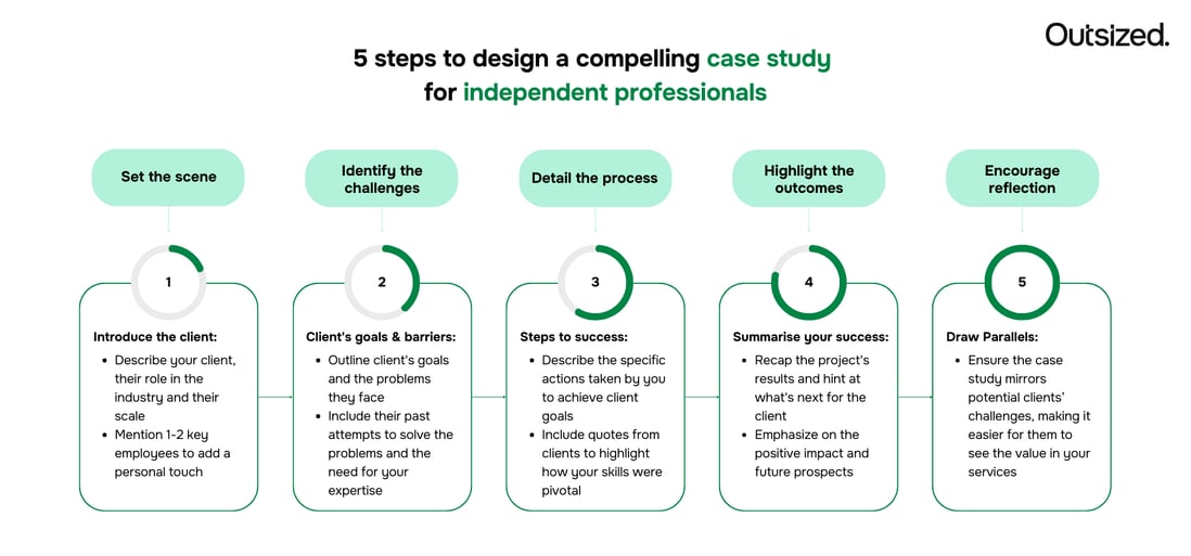 Attract new clients with the power of storytelling