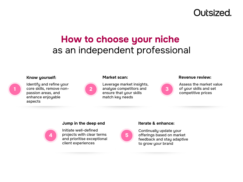 How to choose your niche as an independent professional?