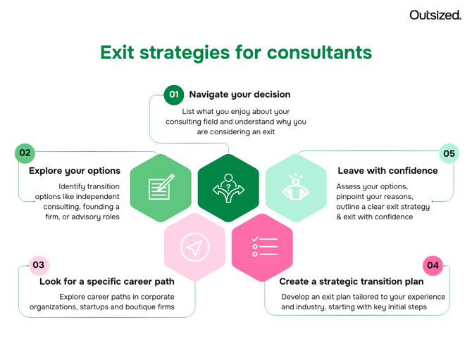 Exit strategies for consultants: Why independent consulting could be your next big move?