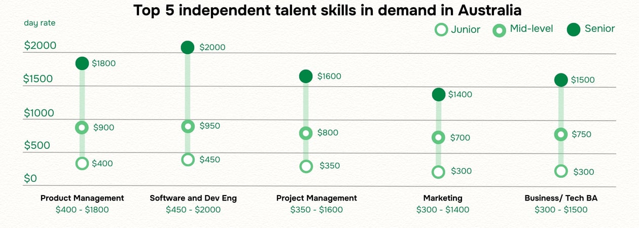 Top 5 skills (4)