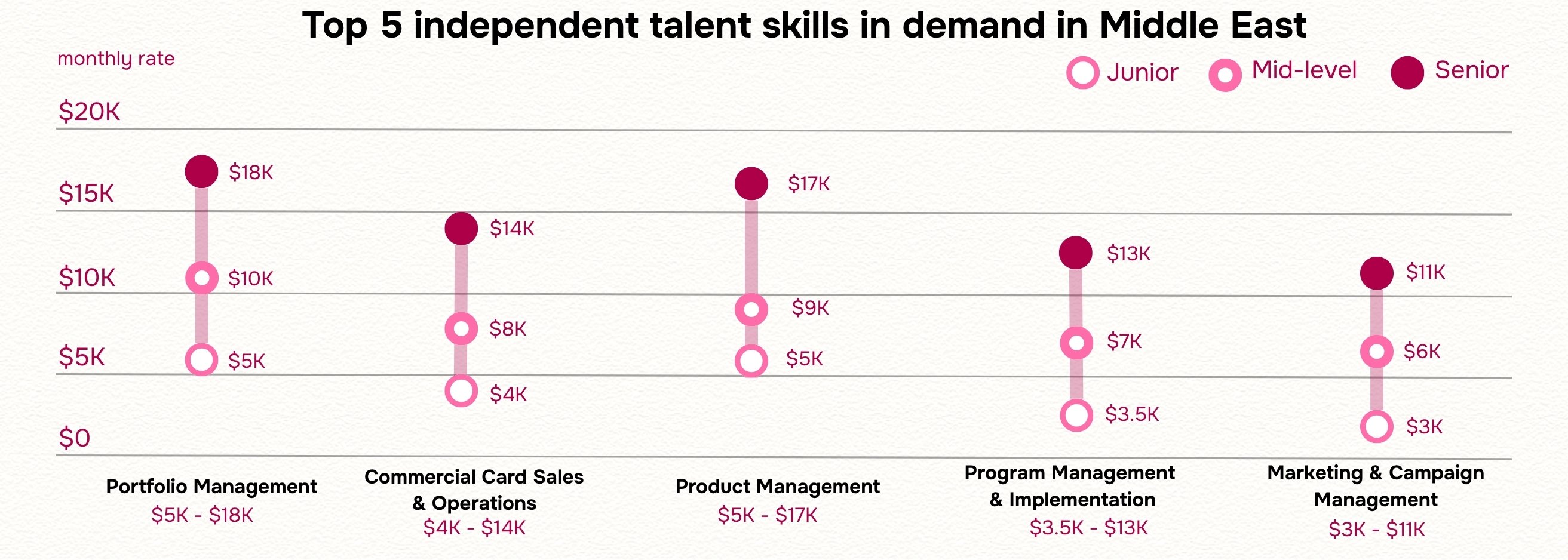 Top 5 skills (6)